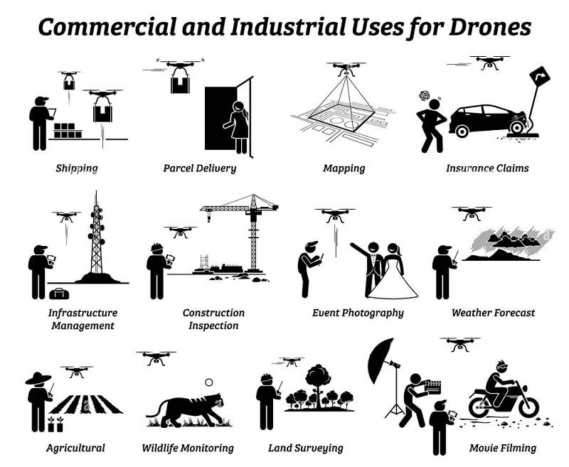 7 best uses of drones