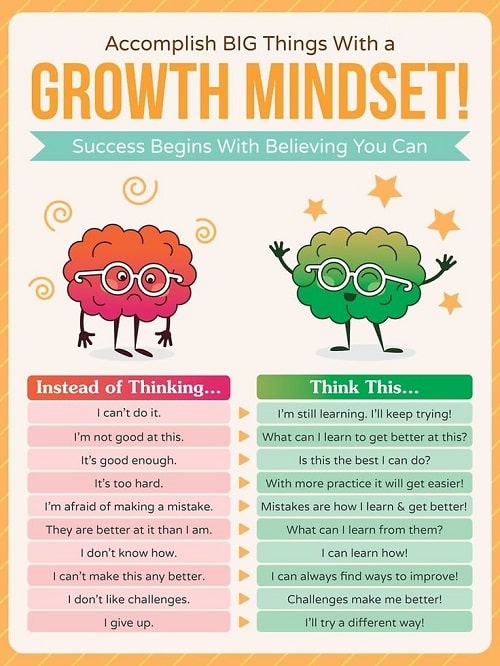 How do you build a mindset for kids